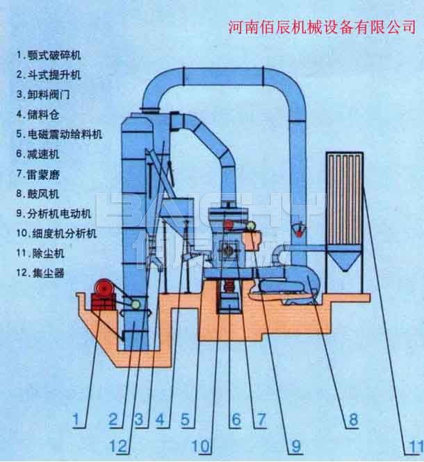 磨粉线.jpg