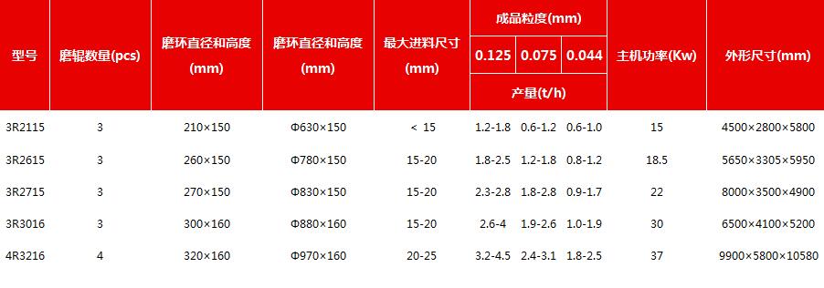 QQ截图20180308090144.jpg雷蒙磨.jpg