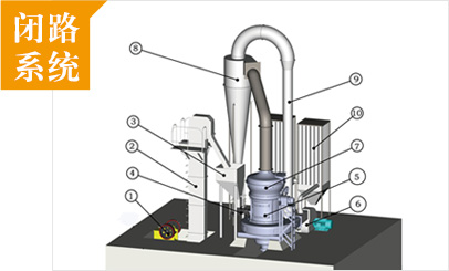 磨粉机闭路系统.jpg